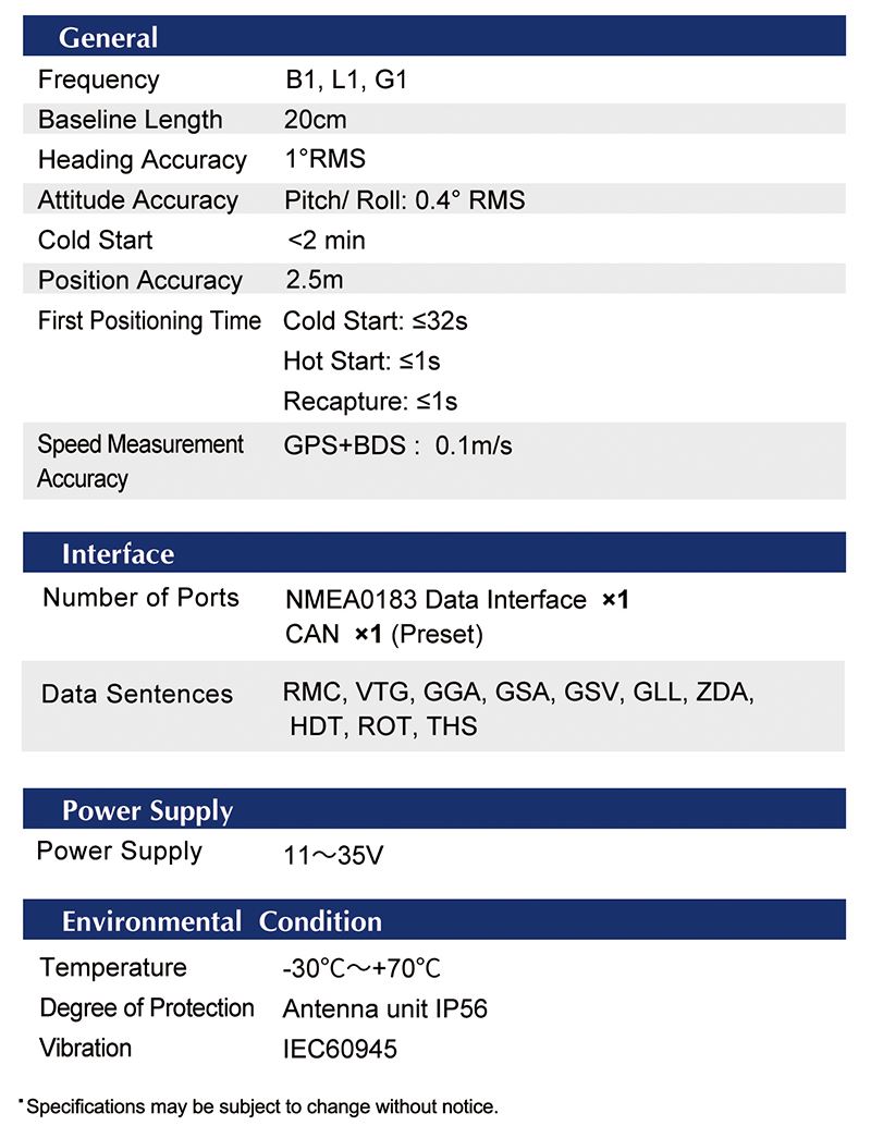 gps-compass-canshu